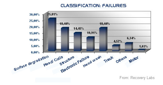 Clasification_failures_2013